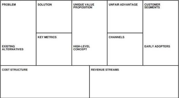 (a)	The template business model by Business Model Canvas
