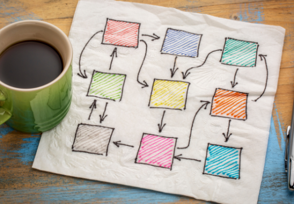 Why should you have written processes in your business?